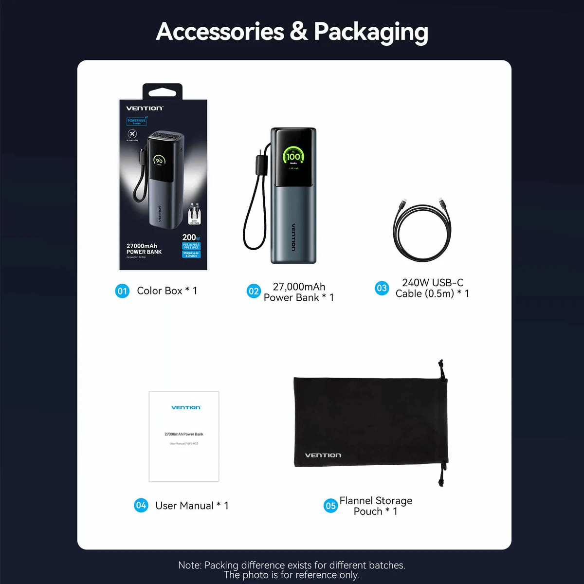 Vention 27000mAh Power Bank 200W with accessories including USB-C cable and storage pouch.