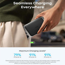 Anker MagGo Nano Ultra-Slim 5000mAh Qi2 Certified 15W Power Bank A1665 seamlessly charging iPhone devices.