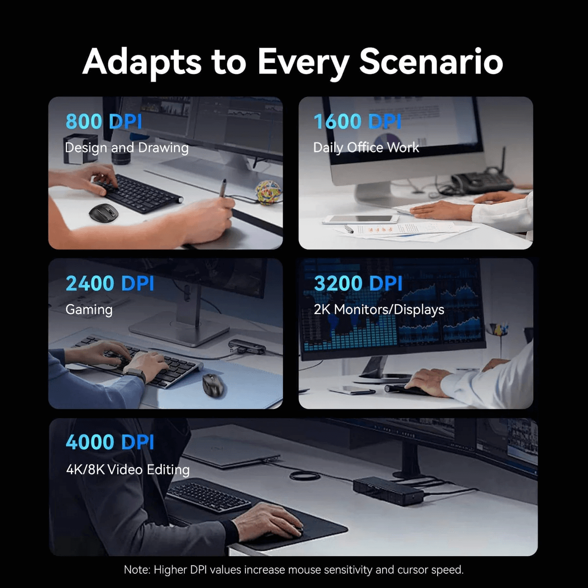 Vention Dual-Mode Wireless Ergonomic Mouse adapts to every scenario with adjustable DPI settings.