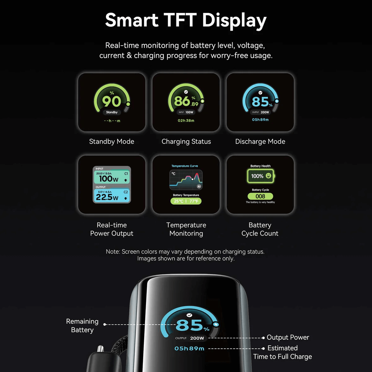 Vention 27000mAh Power Bank 200W Smart TFT Display monitoring battery level, voltage, current, and charging progress.