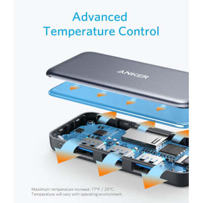 Anker Premium 5 in 1 USB-C Adapter Corporate Gifts Singapore