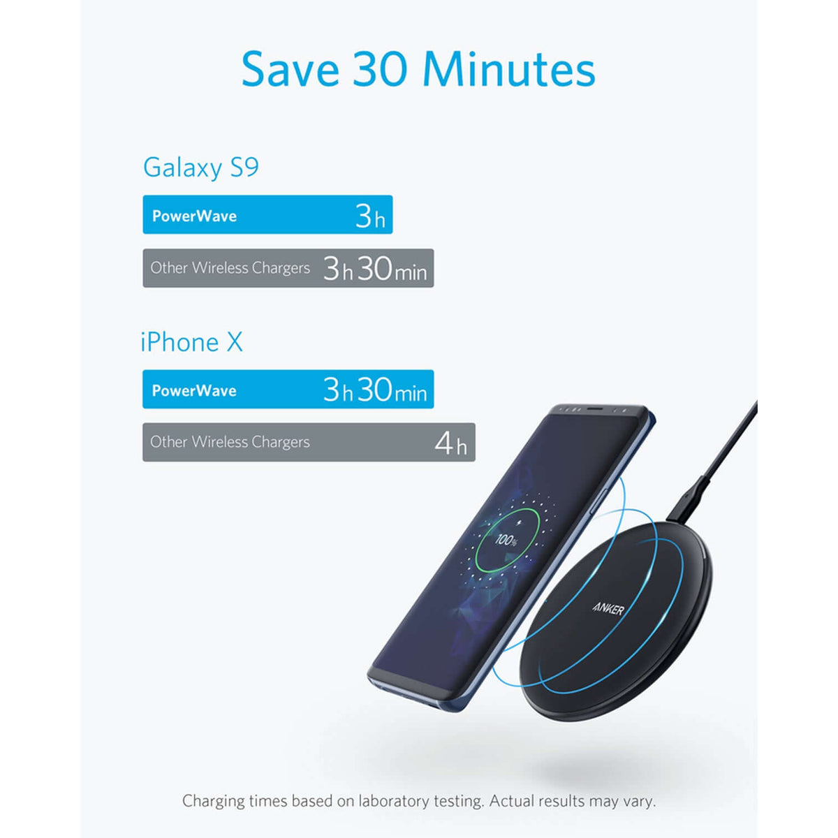 Anker PowerWave Pad Corporate Gifts Singapore