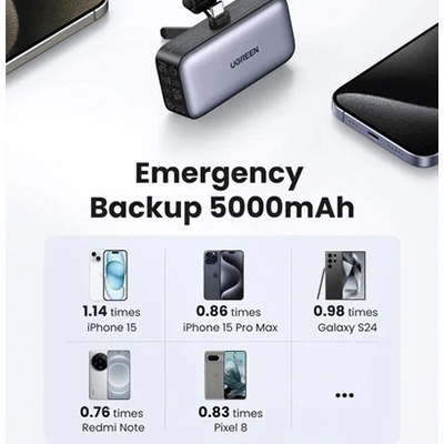 UGREEN Mini Power Bank 5000mAh 22.5W 2 Ports Corporate Gifts Singapore