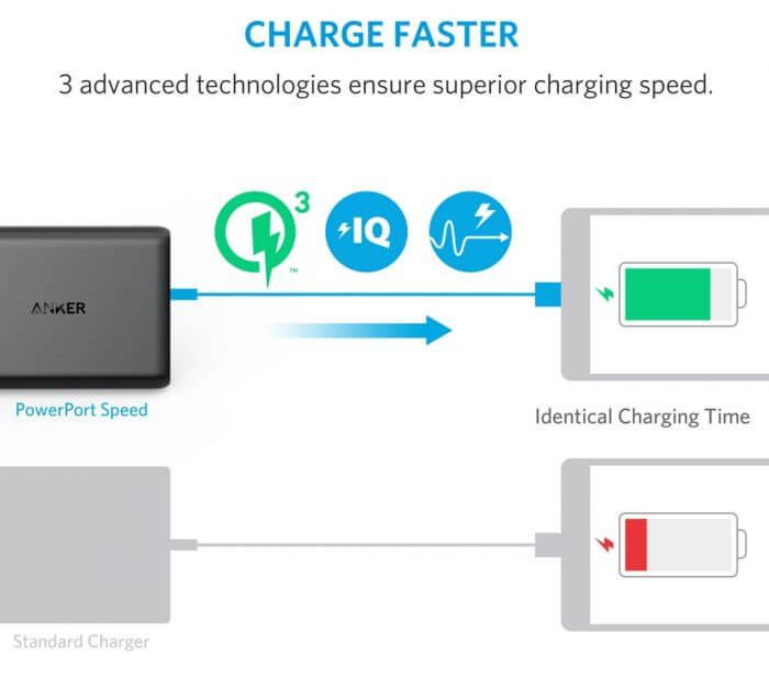 Anker PowerPort Speed 5 Ports 63W With Dual Quick Charge 3.0 Charging Station Corporate Gifts Singapore