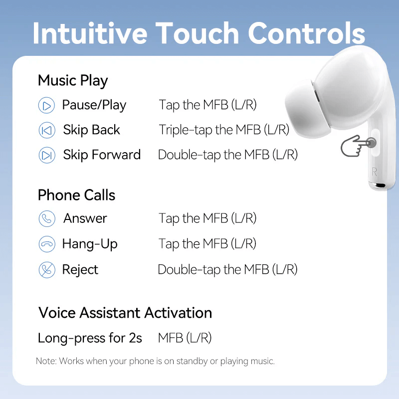 Intuitive touch controls for Vention True Wireless Bluetooth Earbuds Echo Lite E11, including music play and call functions.