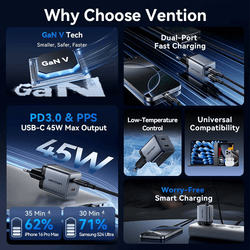 Vention 2-Port GaN Charger 45W with Cable (1M) features dual-port fast charging and PD3.0/PPS technology.