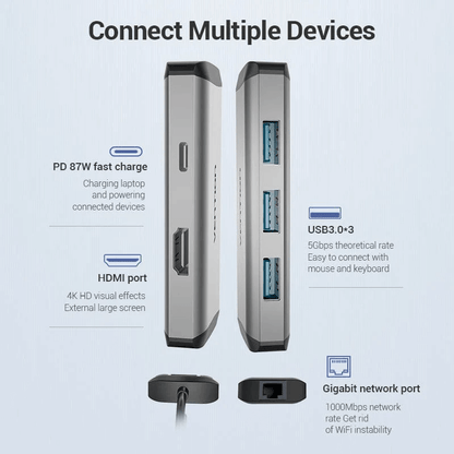 Vention 6-in-1 USB-C Docking Station with Ethernet showing multiple connection ports and features for versatile use.