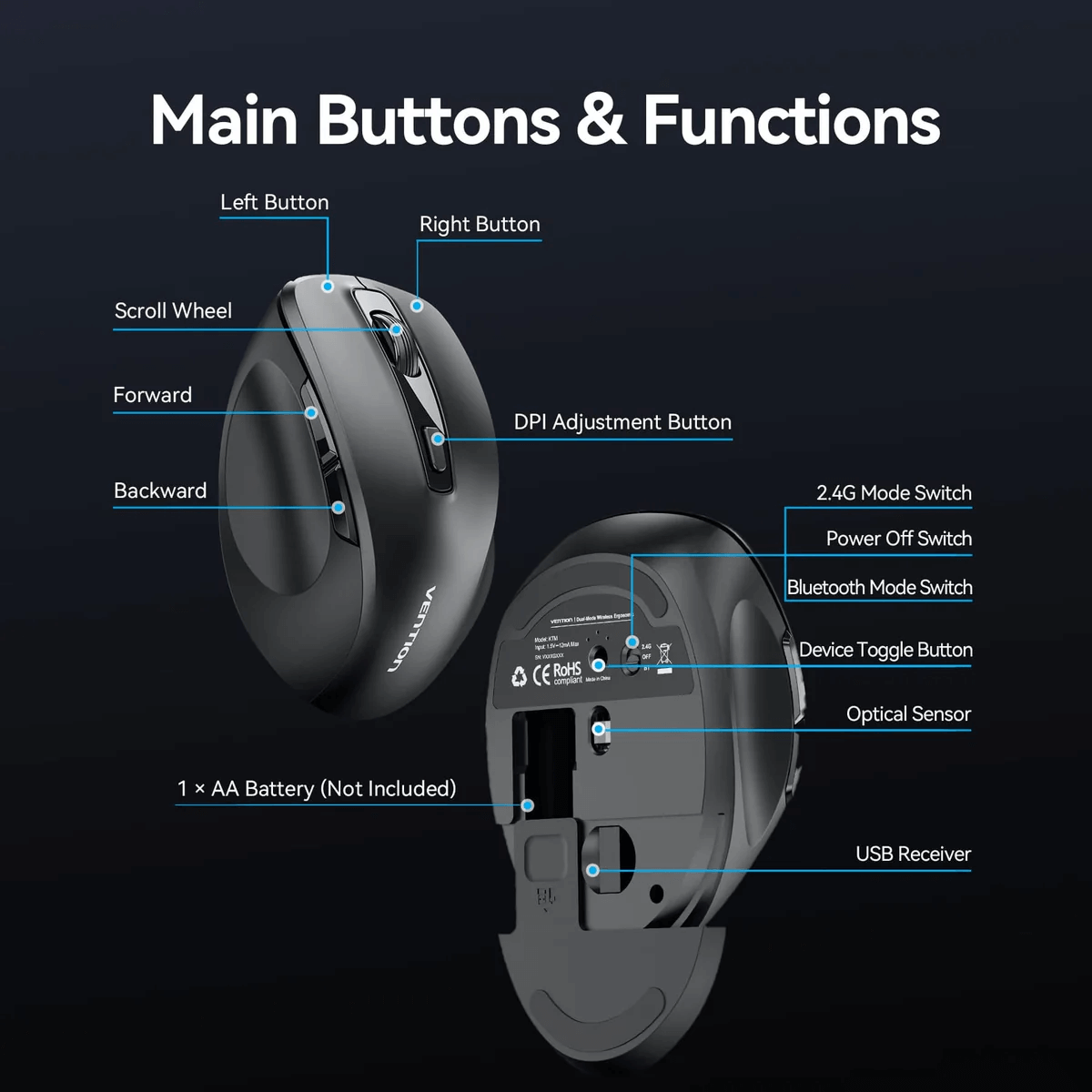 Vention Dual-Mode Wireless Ergonomic Mouse with labeled main buttons and functions