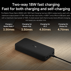 Xiaomi 20000mAh Redmi 18W Fast Charge Power Bank showcasing fast charging capabilities for various devices.
